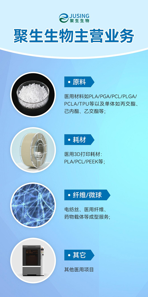 聚生生物主营业务