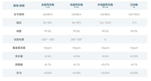 生物医用单体