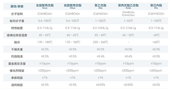 生物医用聚合物