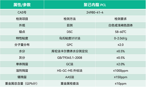 医用聚己内酯参数