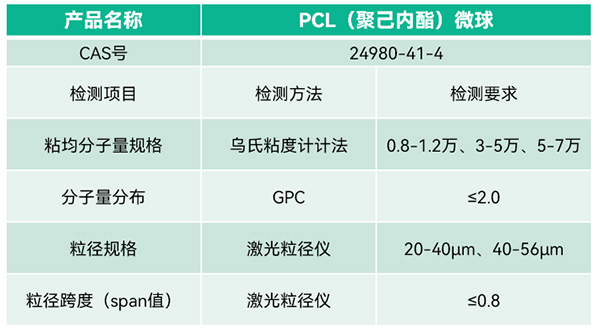 PCL微球