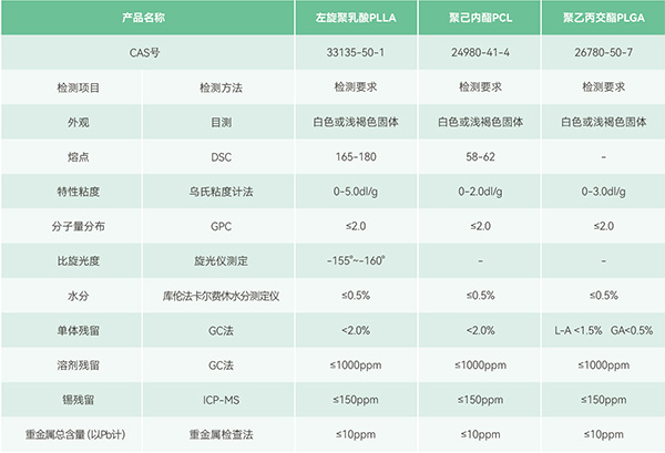 生物医用聚合物参数