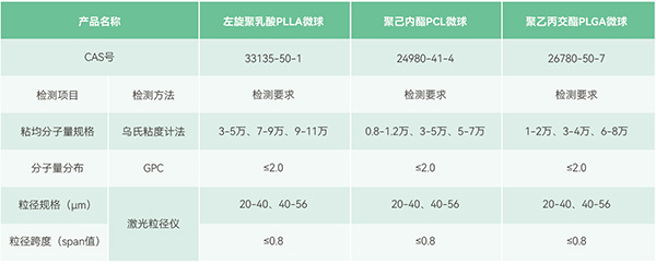 微球参数