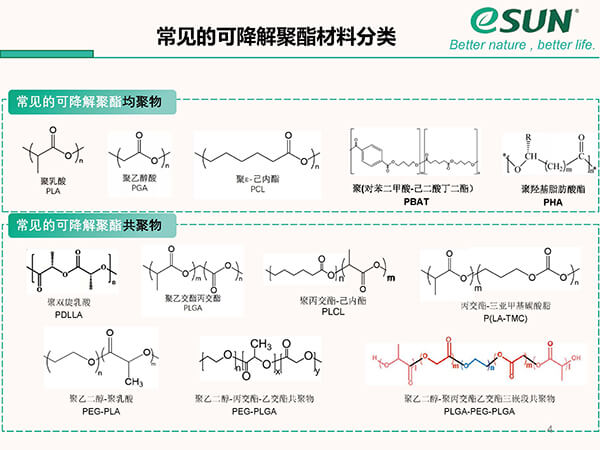 可降解聚酯材料分类
