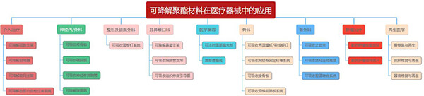 可降解材料在医疗器械中的应用.jpg