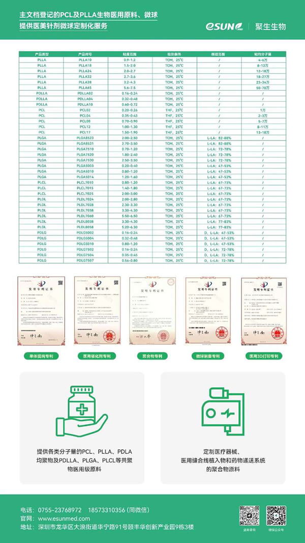 生物医药原料产品